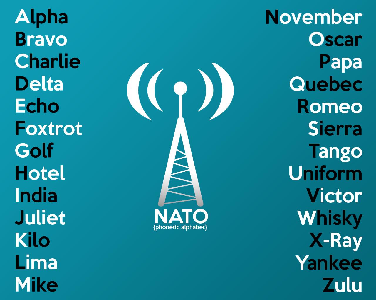 Язык пилотов. Фонетический алфавит ICAO. Фонетический алфавит армии США. NATO Phonetic Alphabet. Фонетический алфавит НАТО расшифровка.